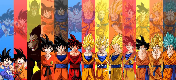 Plantilla para tazas: Dragon Ball, Goku, Fases 2 - Animes y Dibujos Animados