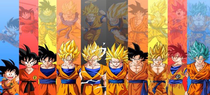 Plantilla para tazas: Dragon Ball, Goku, Fases - Animes y Dibujos Animados